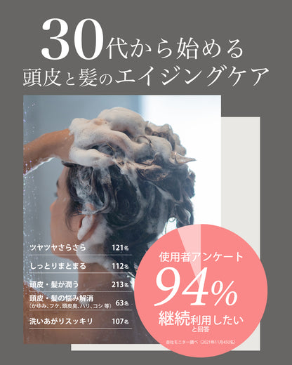 30代から始める頭皮と髪のエジングケア。使用者アンケート94％が継続したいと回答