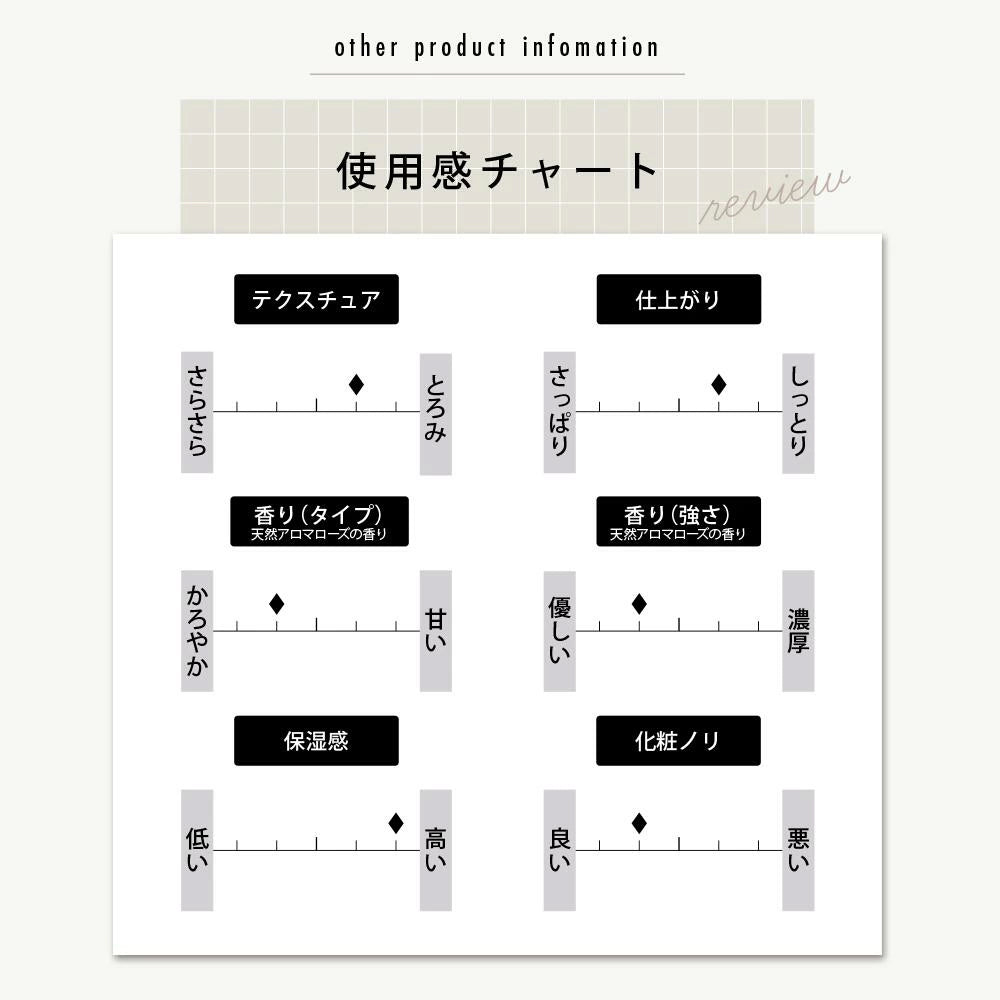 JOIE CELLULE（ジョワセリュール）セラム  美容液|ヒト幹細胞培養エキス EGF・FGF ヒト型セラミド配合