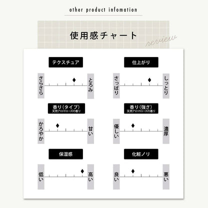 JOIE CELLULE（ジョワセリュール）セラム  美容液|ヒト幹細胞培養エキス EGF・FGF ヒト型セラミド配合