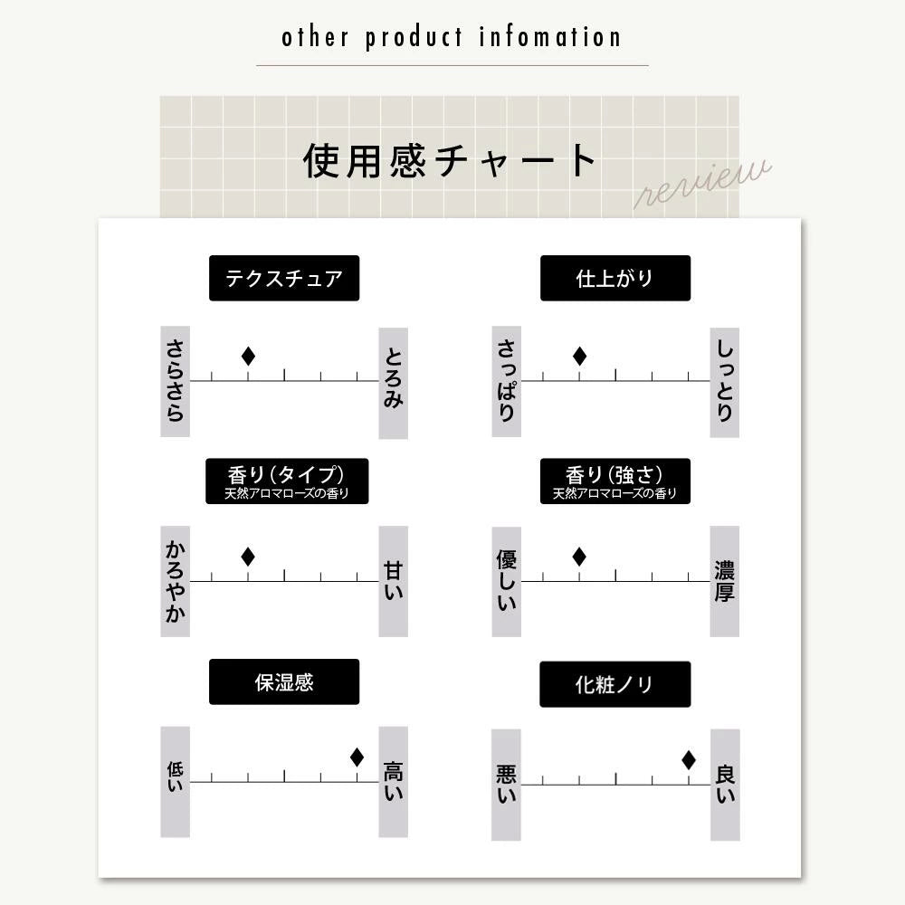 LDK A評価受賞 ヒト幹細胞化粧水 JOIE CELLUEL ヒト幹細胞 化粧水 幹細胞化粧水 ホンマでっか ヒト幹細胞 化粧水ランキング  プチプラ ヒト幹細胞化粧水 ドラックストア おすすめ ヒト幹細胞化粧水 ドラックストア エイジングケア化粧水 プチプラ 50代 40代 30代 化粧水 おすすめ30代 乾燥肌 プチプラ 化粧水おすすめ 30代 毛穴 プロテオグリカン