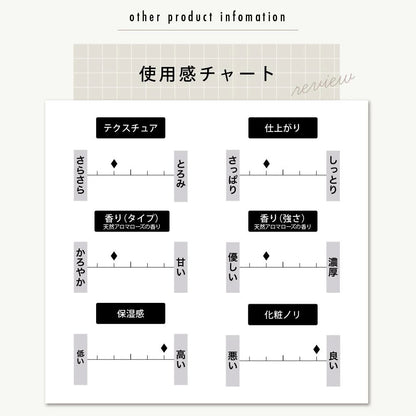 LDK A評価受賞 ヒト幹細胞化粧水 JOIE CELLUEL ヒト幹細胞 化粧水 幹細胞化粧水 ホンマでっか ヒト幹細胞 化粧水ランキング  プチプラ ヒト幹細胞化粧水 ドラックストア おすすめ ヒト幹細胞化粧水 ドラックストア エイジングケア化粧水 プチプラ 50代 40代 30代 化粧水 おすすめ30代 乾燥肌 プチプラ 化粧水おすすめ 30代 毛穴 プロテオグリカン