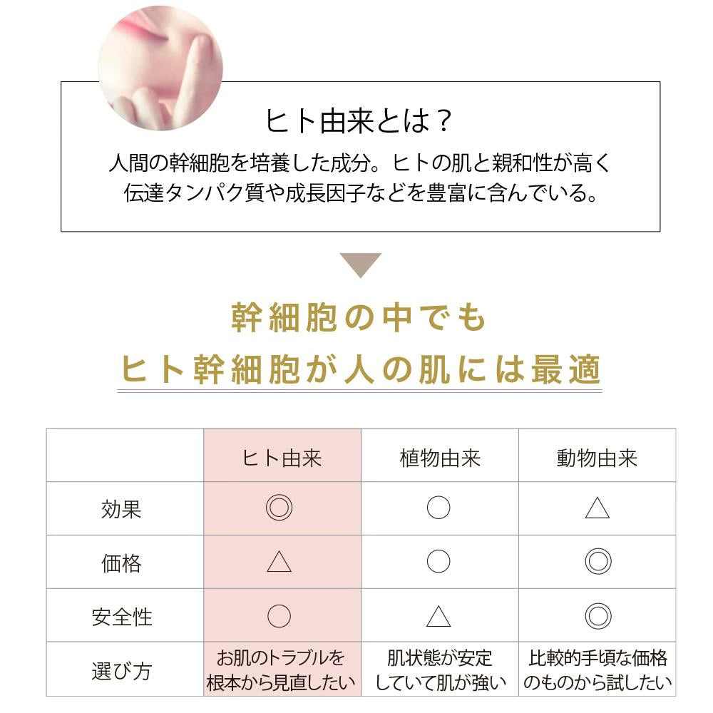 JOIE CELLULE（ジョワセリュール）エマルジョン 美容乳液｜ヒト幹細胞培養エキス 配合