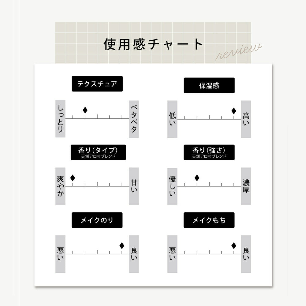 JOIE CELLULE（ジョワセリュール）エマルジョン 美容乳液｜ヒト幹細胞培養エキス 配合