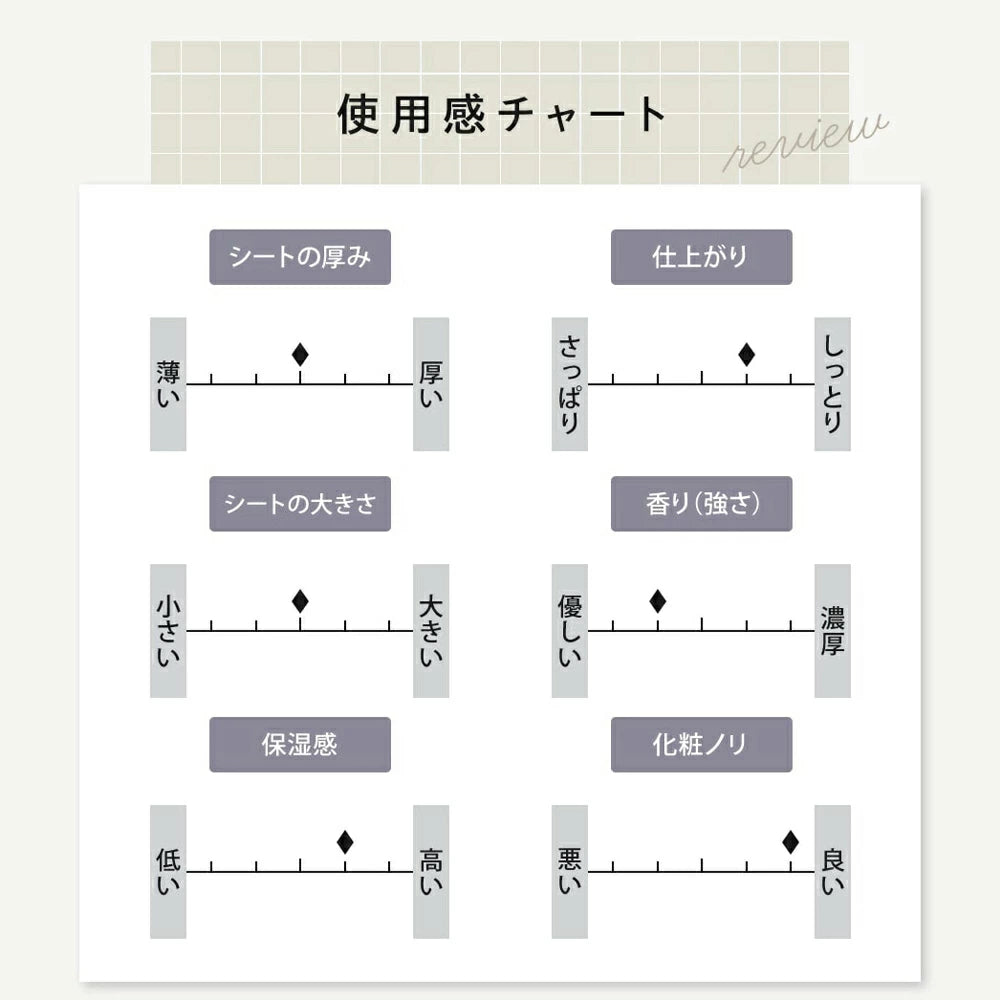 JOIE CELLULE （ジョワセリュール）SPI フェイスマスク 10枚セット ｜ヒト幹細胞培養エキス＆天然白針（海面）配合／送料無料
