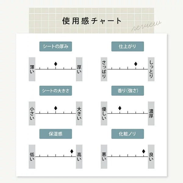 JOIE CELLULE （ジョワセリュール）エクソソーム フェイスマスク 10枚セット ｜ヒト幹細胞培養エキス＆エクソソーム配合
