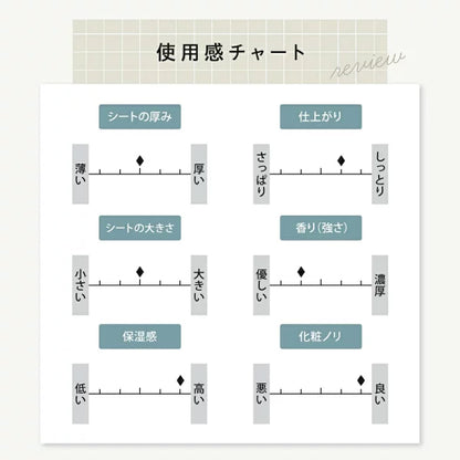 JOIE CELLULE （ジョワセリュール）エクソソーム フェイスマスク 10枚セット ｜ヒト幹細胞培養エキス＆エクソソーム配合